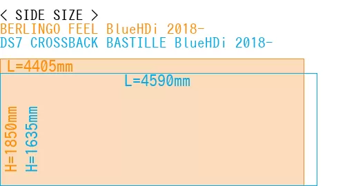 #BERLINGO FEEL BlueHDi 2018- + DS7 CROSSBACK BASTILLE BlueHDi 2018-